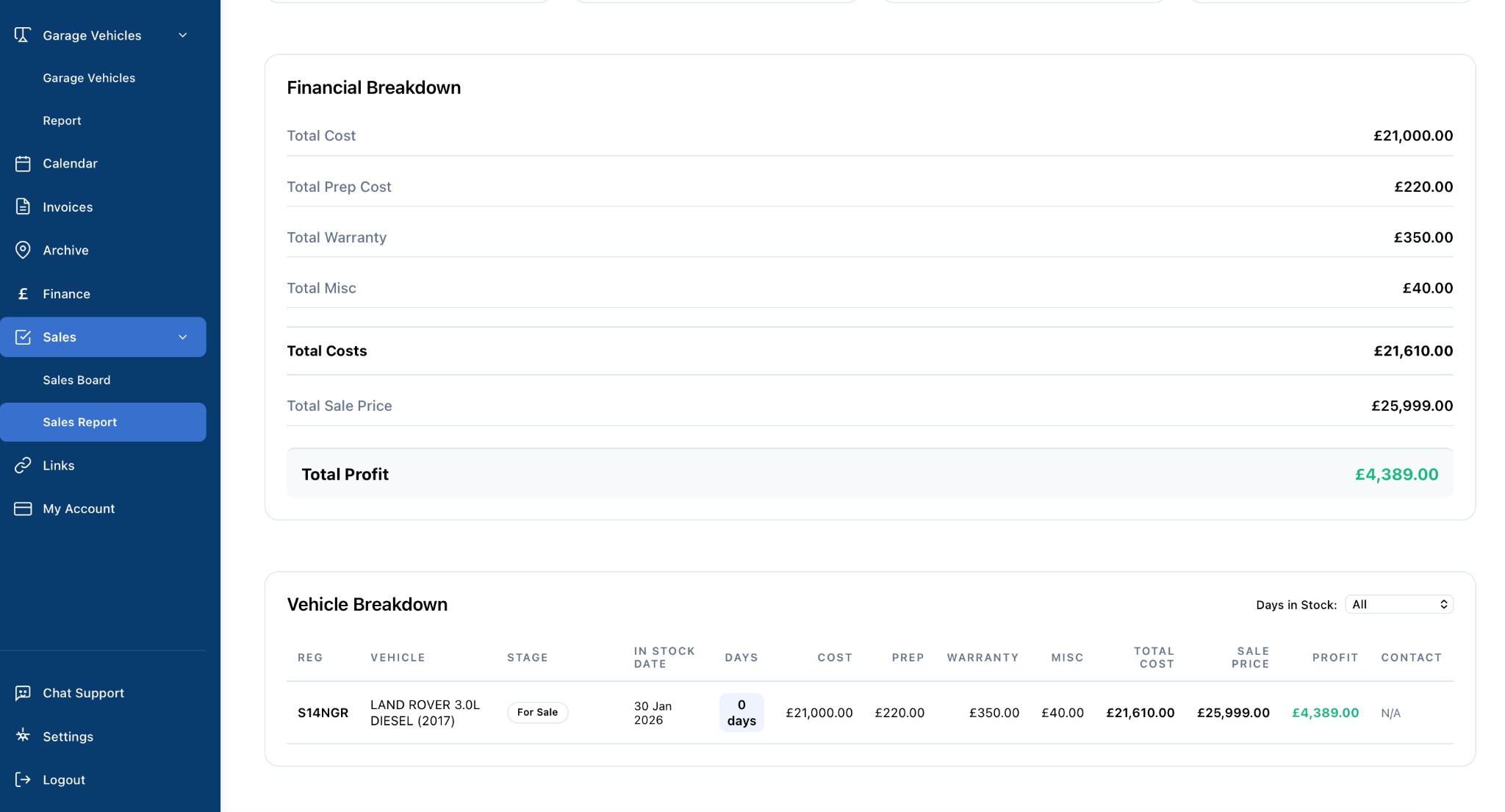 Plutoo Dealer sales reporting